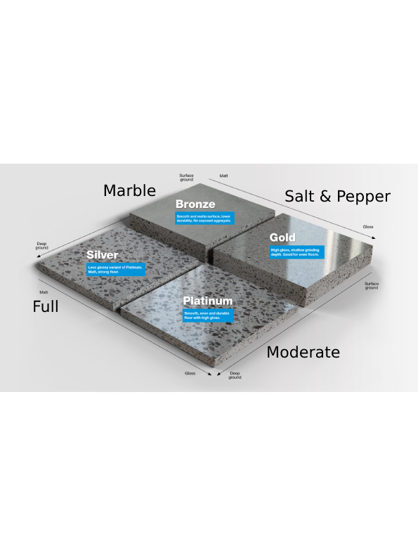 HTC Superfloor system nz grinders concrete polishing